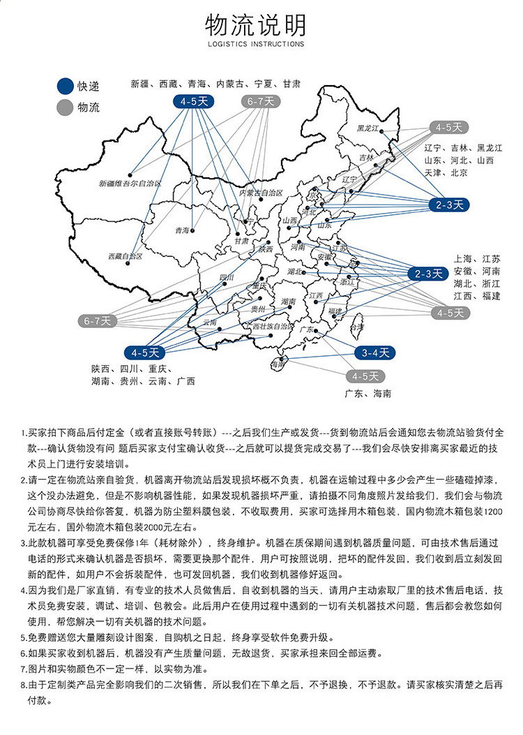 封邊機-數控雕刻機(圖1)